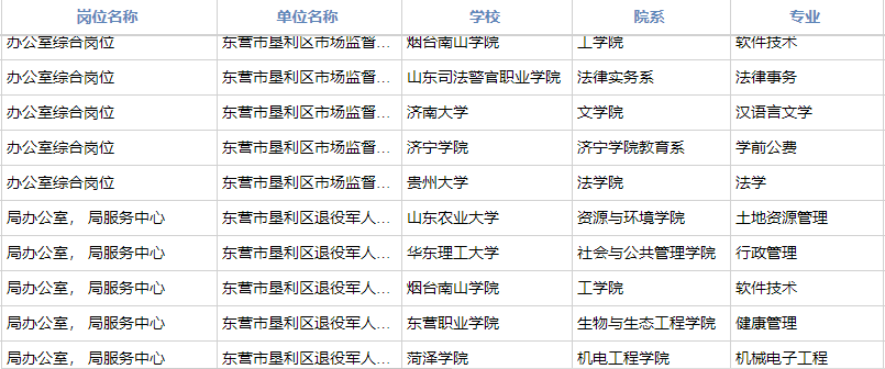 admin 第103頁