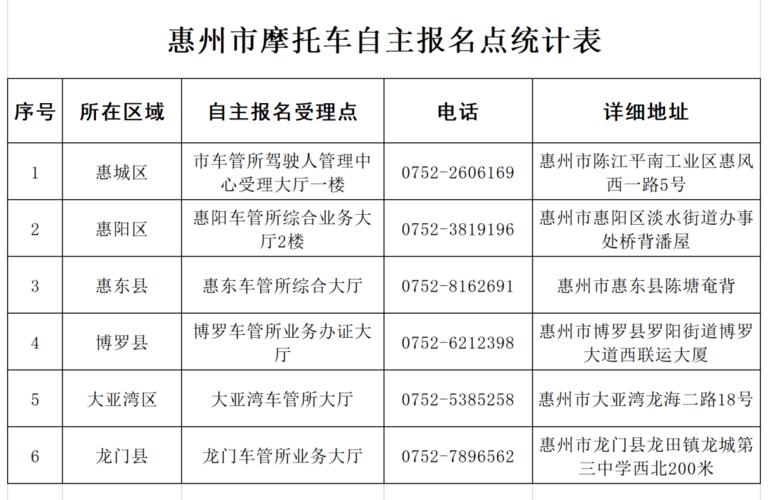 惠州車牌辦理最新進(jìn)展及啟程探索自然美景之旅，寧靜與平和的追尋