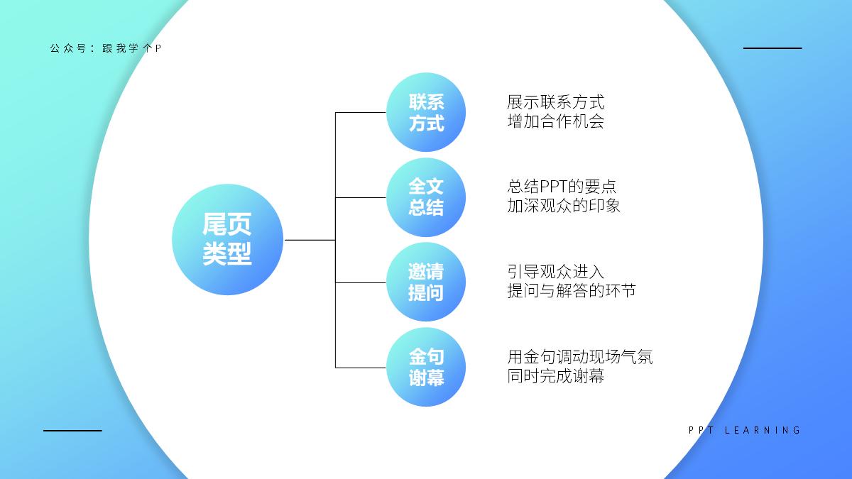 比賽總結(jié)回顧，反思成長與學(xué)習(xí)的歷程，展望未來的挑戰(zhàn)與機(jī)遇