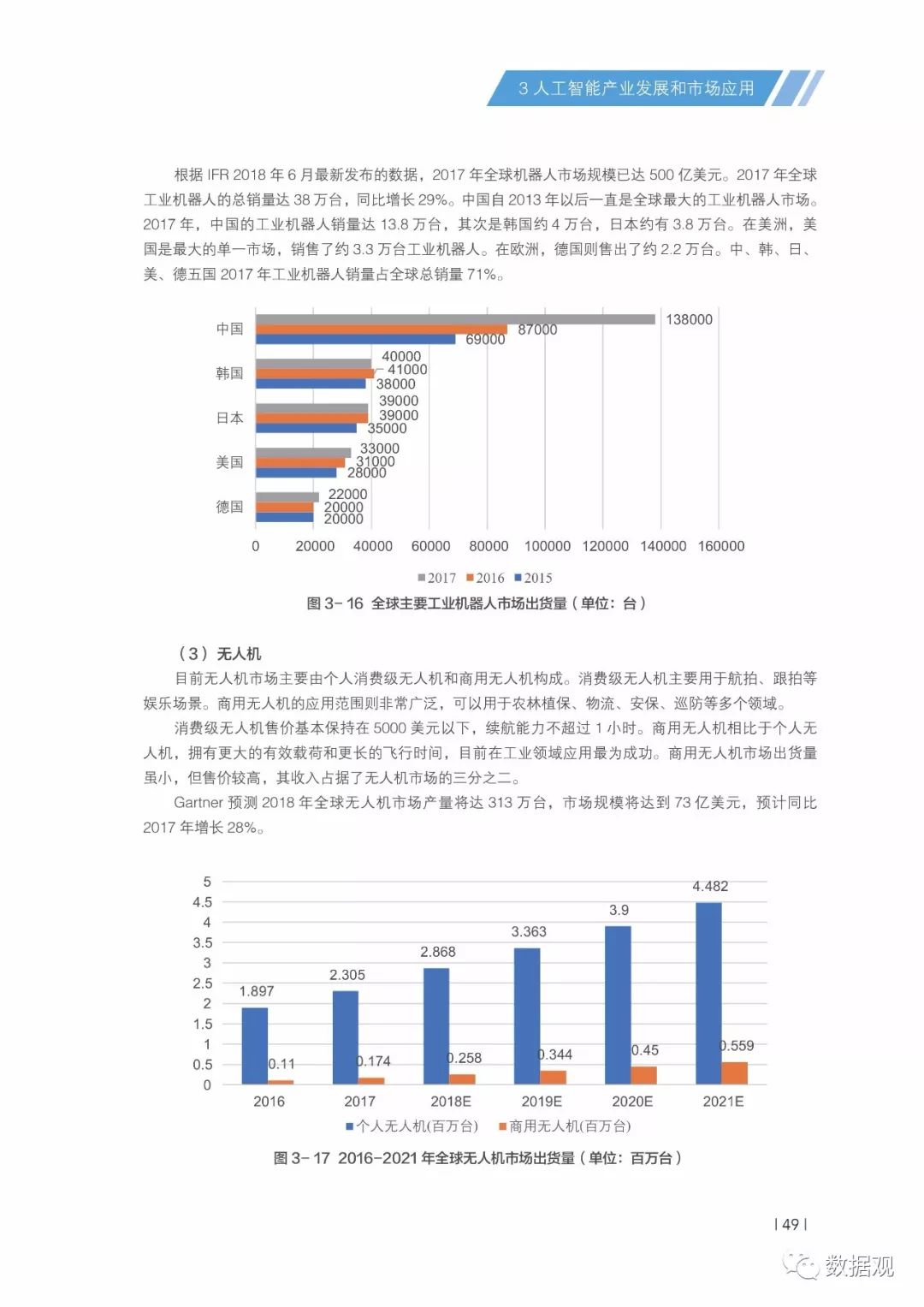 雞飛蛋打