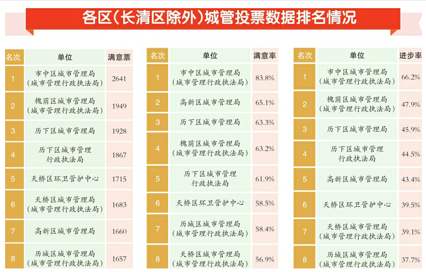 ＂2025新澳資料免費(fèi)精準(zhǔn)17期＂的：數(shù)據(jù)管理策略_并發(fā)版9.61