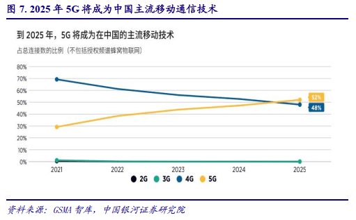 ＂2025正版免費資料大全＂的：5g全面解答_交互式版2.23