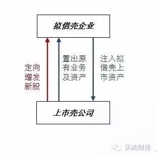 借殼上市，蛻變之旅與成就感的誕生地