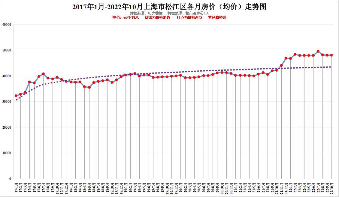 上海房價走勢圖，科技視角洞悉房產(chǎn)風(fēng)云，未來趨勢一覽無遺