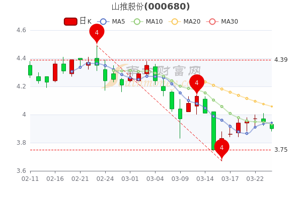 山推股份股票行情分析與操作指南，深度解讀市場(chǎng)走勢(shì)及投資建議