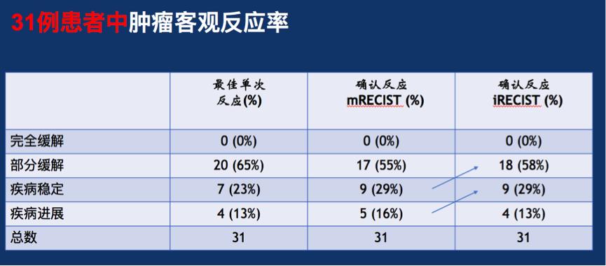 最新肺鱗癌治療策略綜述