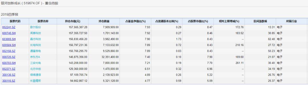 晶方科技股票，成為投資者新寵兒！