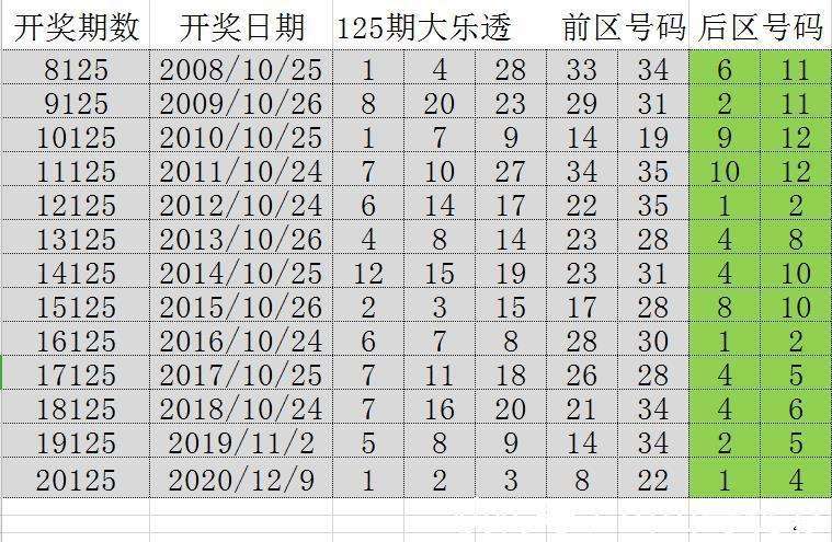 ＂2O24年澳門今晚開獎號碼＂的：統(tǒng)計數(shù)據詳解說明_護眼版3.54