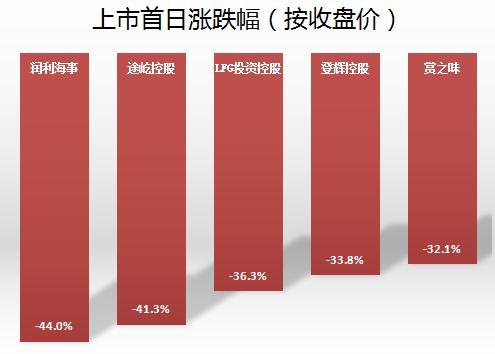 從微小到巨大，你我皆可實(shí)現(xiàn)上市倍數(shù)的躍遷