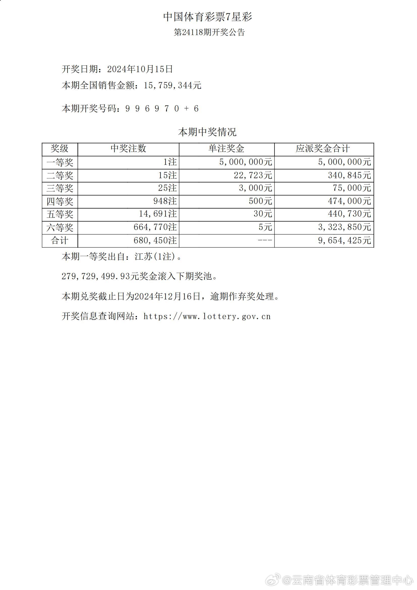 ＂4777777開獎(jiǎng)最快結(jié)果＂的：數(shù)據(jù)評(píng)估設(shè)計(jì)_輕量版1.27