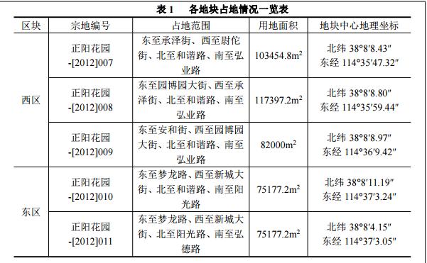 正定正陽花園最新資訊，全面掌握與了解最新信息的步驟指南