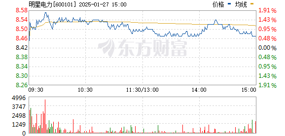 600101明星電力股票行情，股市與心靈之旅的交匯點(diǎn)