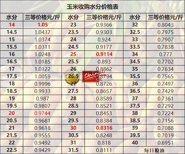 朝陽(yáng)玉米最新價(jià)格動(dòng)態(tài)及分析