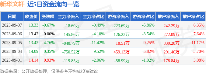 新華文軒股票行情，科技領航，財富掌中握