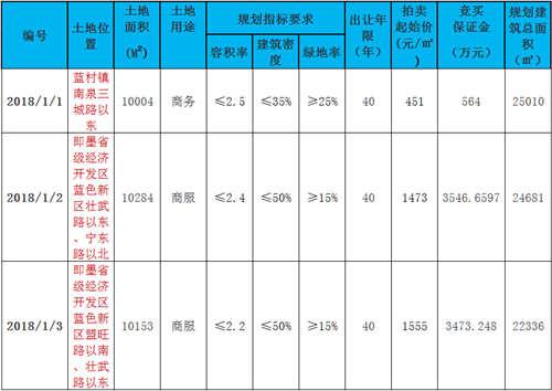 即墨南泉最新招聘信息更新