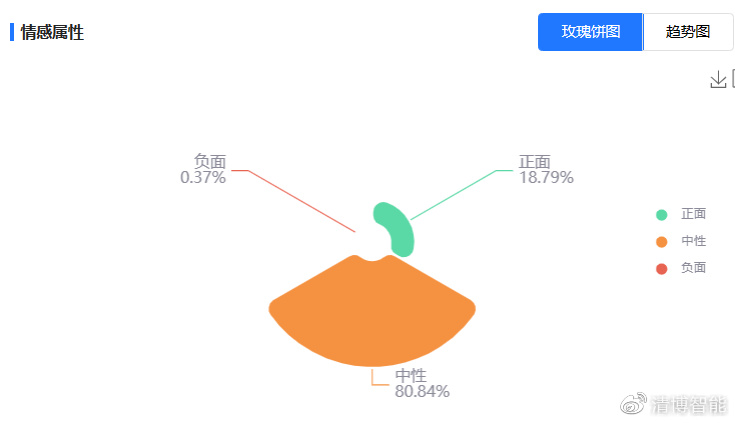 ＂一肖一碼一一肖一子＂的：全面數(shù)據(jù)分析_極致版2.88