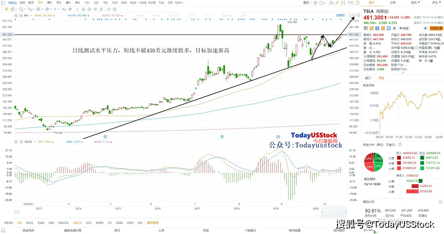 美股板塊行情，科技引領(lǐng)投資新時代，革新智能生活體驗