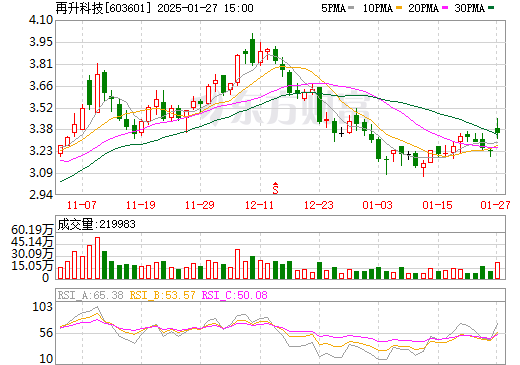 再生科技股票603601，科技領(lǐng)域的璀璨新星閃耀股市之路