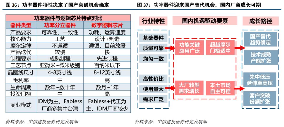 ＂今晚必出三肖2025＂的：設計規(guī)劃引導方式_模塊版1.40