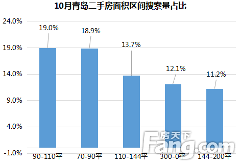 admin 第72頁