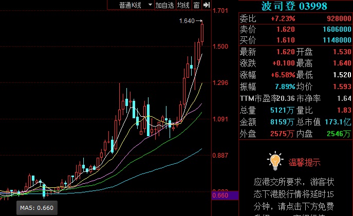 探究03998股票，背景、重要事件與地位詳解