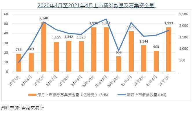 企業(yè)資本運(yùn)作策略，上市與發(fā)行債券的抉擇