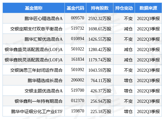 鳥槍換炮