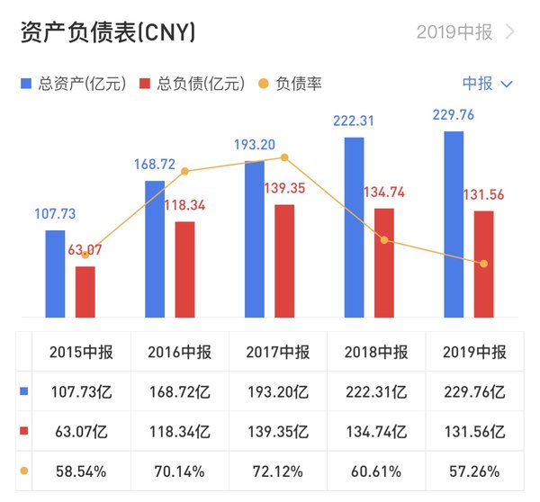 ＂新奧精準(zhǔn)資料免費(fèi)提供630期＂的：專(zhuān)業(yè)地調(diào)查詳解_社交版1.29