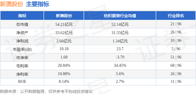 ＂新澳2024今晚開獎(jiǎng)結(jié)果查詢表最新＂的：數(shù)據(jù)整合解析計(jì)劃_互動(dòng)版2.61