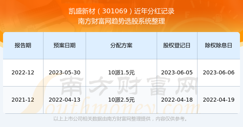 ＂新澳2024年開獎記錄＂的：作戰(zhàn)指揮保障_升級版1.70