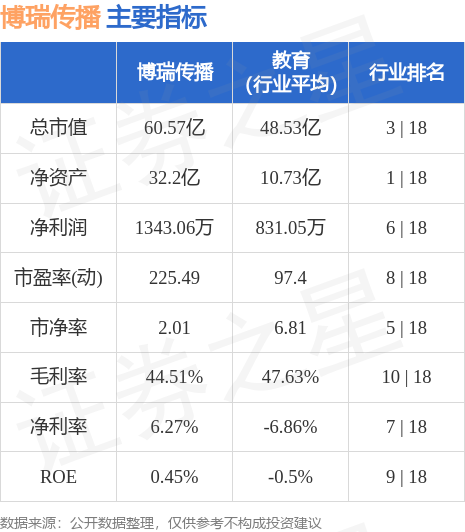 博瑞傳播股票行情及深度分析