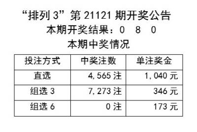 ＂新澳六開彩開獎(jiǎng)結(jié)果記錄今天＂的：精細(xì)評(píng)估方案_定義版4.23