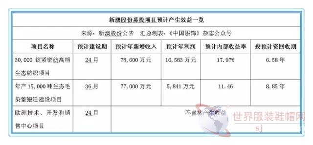 ＂新澳六開彩資料2025＂的：evc財(cái)務(wù)決策資料_投影版8.3