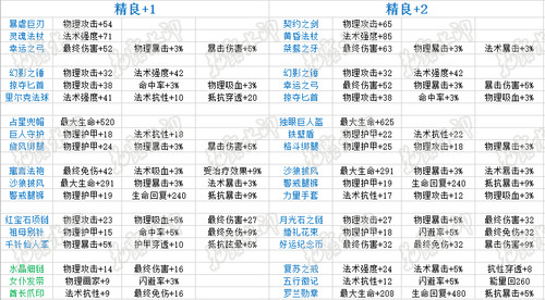 ＂新澳天天開(kāi)獎(jiǎng)資料免費(fèi)提供＂的：統(tǒng)計(jì)數(shù)據(jù)詳解說(shuō)明_專(zhuān)屬版9.6