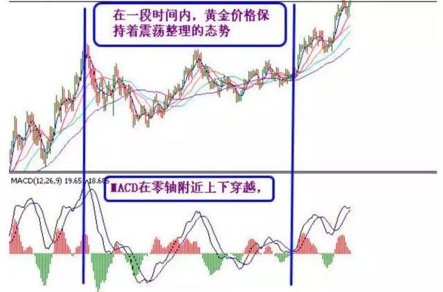 股票日線入門解讀，零基礎教程，輕松掌握股票走勢分析！