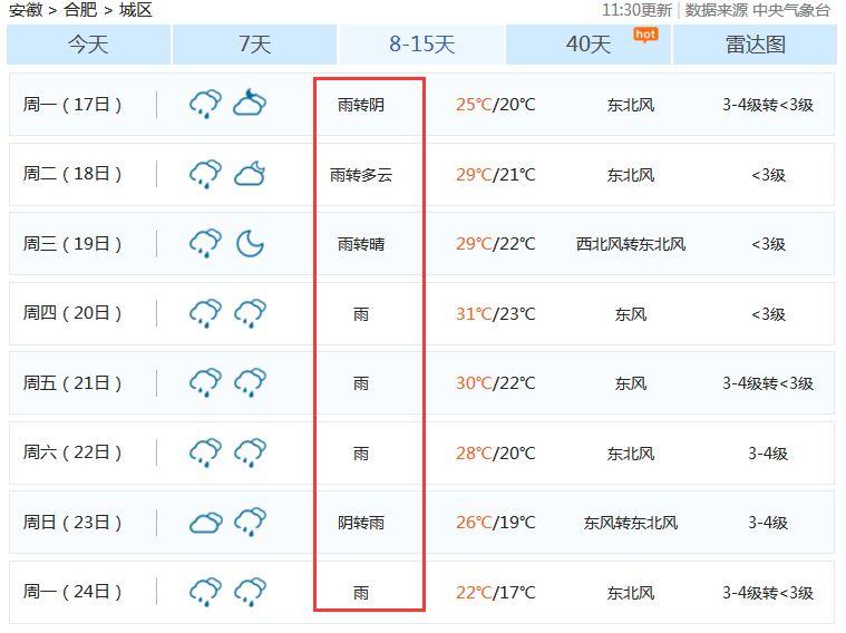 合肥未來天氣預(yù)測，自信擁抱陽光，每日變化中的氣象展望