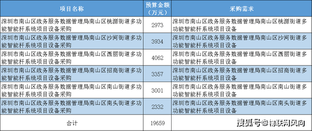 ＂新澳天天彩免費(fèi)資料查詢85期＂的：科學(xué)解釋分析_采購版9.89