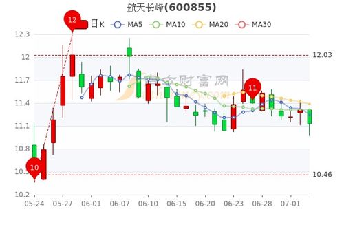 航天長(zhǎng)峰股票，探索星辰與內(nèi)心寧?kù)o之旅