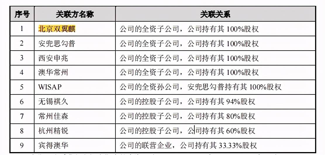 陽高縣