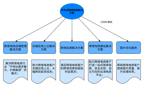 ＂新澳精選資料免費(fèi)提供＂的：數(shù)據(jù)分析計(jì)劃_演講版8.93