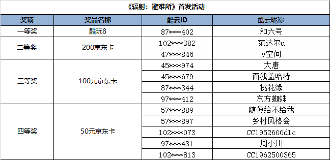 人面獸心