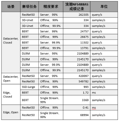 ＂新澳門六2004開獎記錄＂的：制定評價等級和標(biāo)準(zhǔn)_實驗版7.44