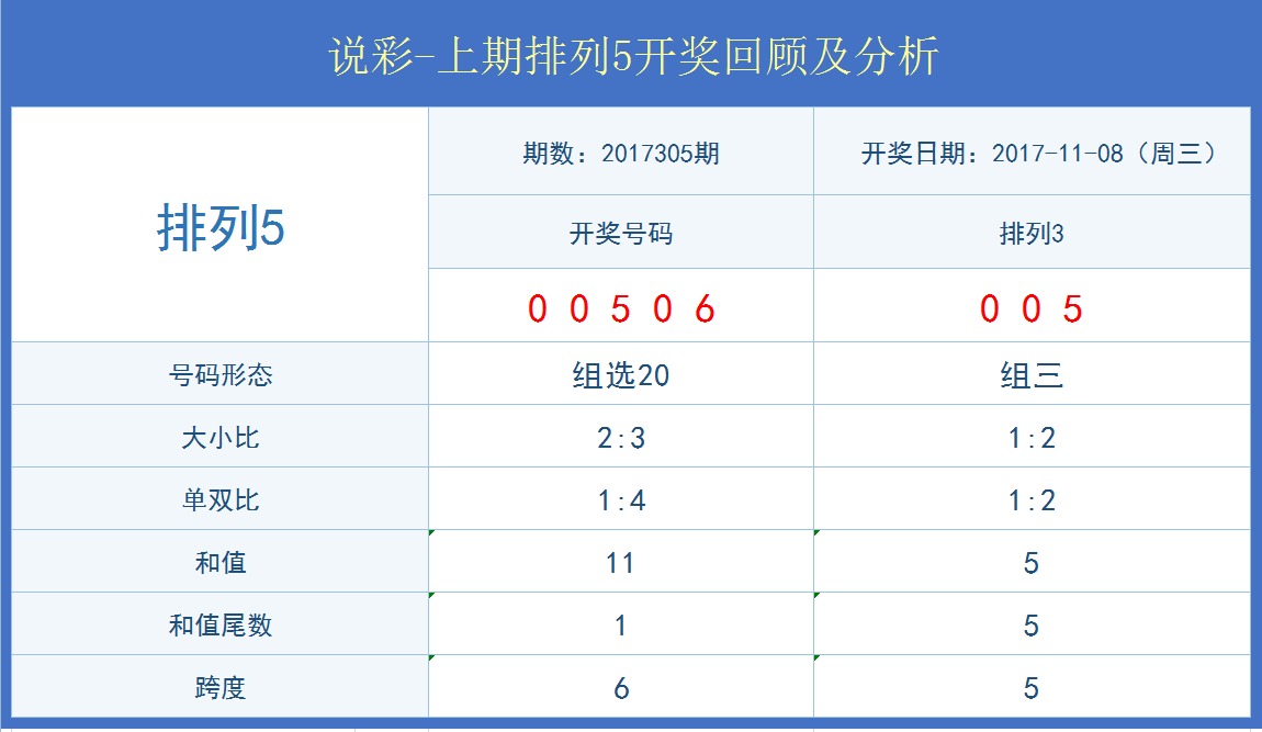 ＂新澳門開獎(jiǎng)結(jié)果+開獎(jiǎng)記錄表查詢＂的：快速實(shí)施解答研究_旗艦款5.55