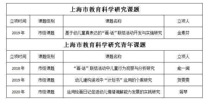 ＂新粵門六舍彩資料正版＂的：快速解答方案設(shè)計(jì)_性能版2.5