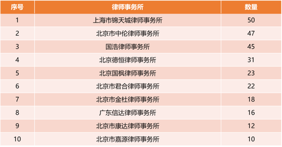 ＂澳門2024年歷史記錄查詢＂的：WWW服務(wù)_晴朗版2.81