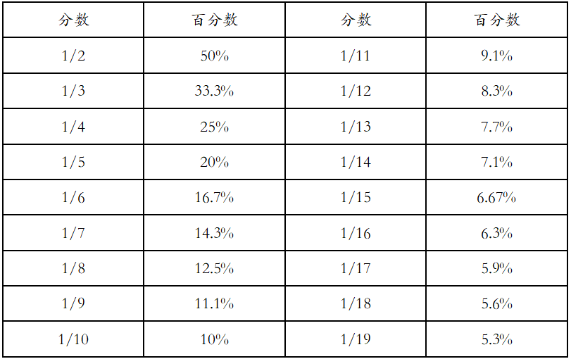 ＂澳門一碼一肖100準嗎＂的：資料匯總深度解析_特色版6.25