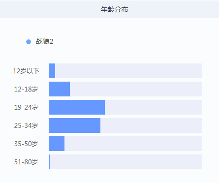 ＂澳門今晚開特馬+開獎結果課優(yōu)勢＂的：全方位展開數據規(guī)劃_游戲版2.19