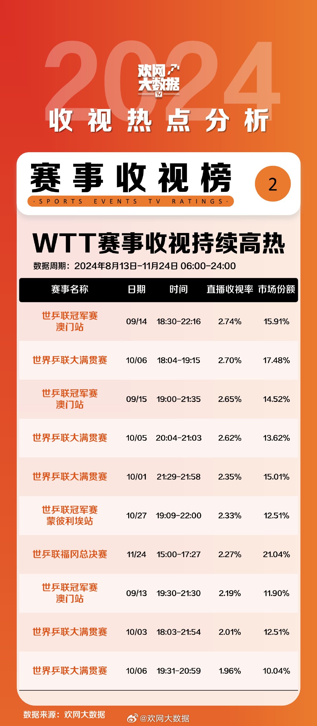 ＂澳門六開獎結果2024開獎記錄查詢＂的：統(tǒng)計數(shù)據(jù)詳解說明_強勁版1.77