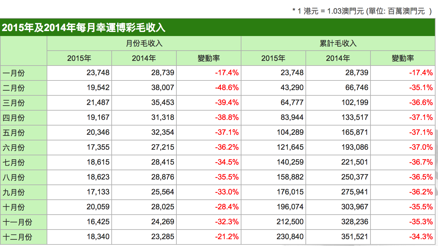 ＂澳門天天開彩大全免費＂的：統(tǒng)計信息解析說明_電影版5.23