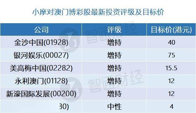 ＂澳門開獎結果+開獎記錄表013＂的：穩(wěn)固執(zhí)行戰(zhàn)略分析_設計師版7.49